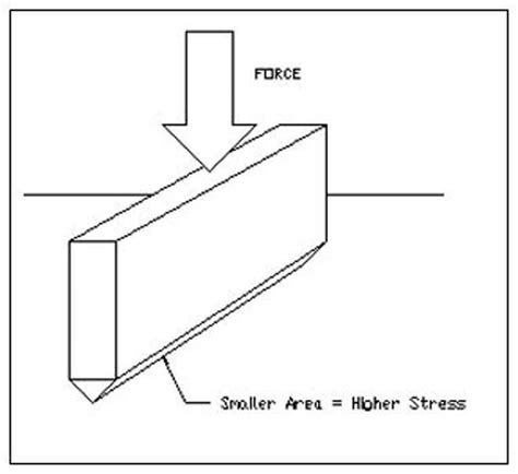 sheet metal edge sharpness test